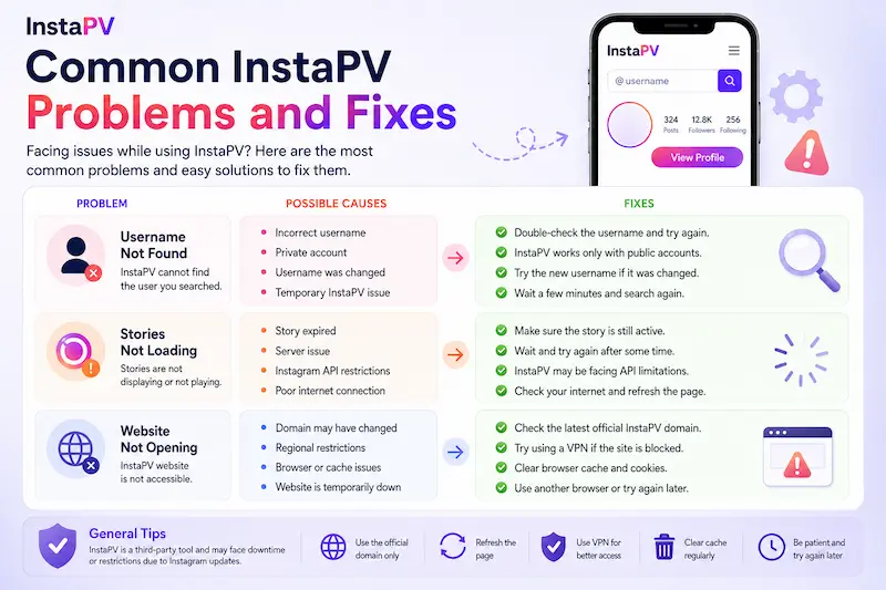 Common InstaPV Problems and Fixes