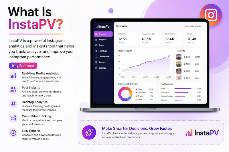 what is instapv