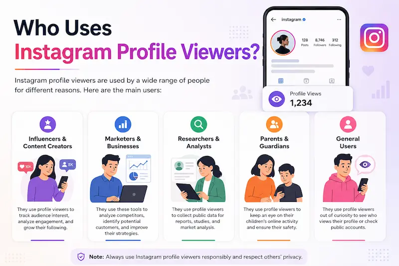 who uses instagram profile viewers