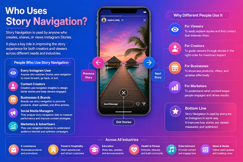 who uses story navigation